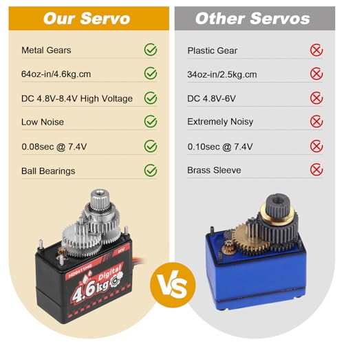HobbyPark Waterproof 12g Servo Micro Servo Motor Metal Gear Arduino Servo 4.6kg High Torque Digital Servo Mini Servo for Axial SCX24 AX24 1/24 RC Crawler Car RC Airplane RC Boat RC Robotics