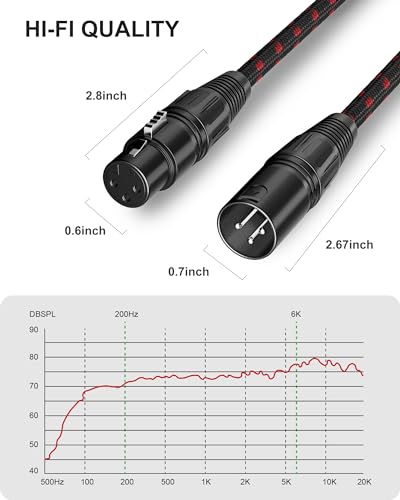 XLR Cables 3ft 2Pack,Short Microphone Cable OFC Balanced Shielded - color: Black-Red, size: 3 Feet