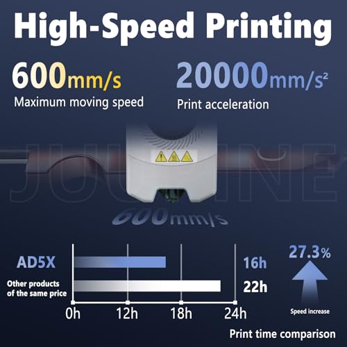 3-Pack 0.4MM Upgrade High Flow Hotend Kit for Flashforge AD5X Nozzle, All Metal 3s Quick-Detachable Nozzle kit,HTR 550°C Hardened Steel Nozzle,32mm³/s High Flow,600mm/s High-Speed AD5X Parts - color: 3PK 0.4MM AD5X Nozzle
