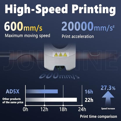 3-Pack 0.4MM Upgrade High Flow Hotend Kit for Flashforge AD5X Nozzle, All Metal 3s Quick-Detachable Nozzle kit,HTR 550°C Hardened Steel Nozzle,32mm³/s High Flow,600mm/s High-Speed AD5X Parts - color: 3PK 0.4MM AD5X Nozzle