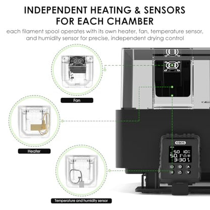【EIBOS Official】3D Printer Filament Dryer Dyas, AMS Heater Upgrade for Bambu Lab AMS, Dry While Printing, 2 Independent Chambers, Auto-Venting, Power-Saving, Storage Box, for 4 Spools Nylon, PLA, PETG - size: 2 Chambers