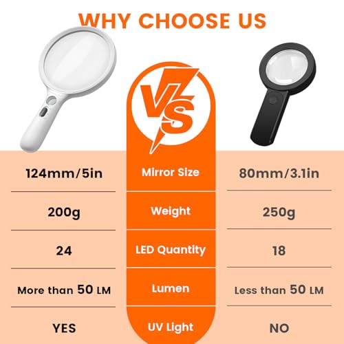 Magnifying Glass with Light Large 5" Lens, Handheld Illuminated Lighted Magnifier 24LED 1UV Light for Seniors, Reading, Coins, Jewelry, Close Work - color: White