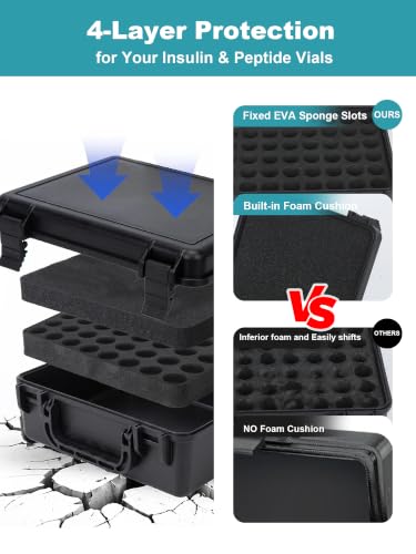3ml Vial Case, Peptide Vial Storage Case for Refrigerator, 48Slot - color: 48-shots×3ml + 10 Vial Caps (Black)