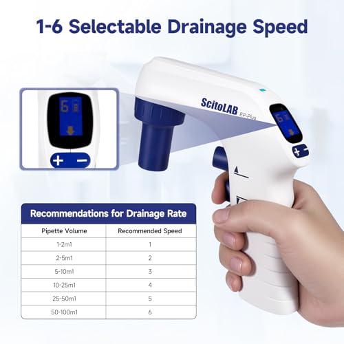 Lab Electric Pipette Controller, 0.1-100ml Motorized Pipette
