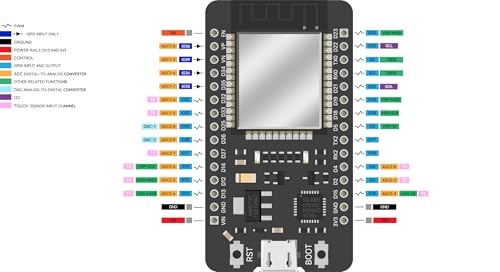 ELEGOO 37-in-1 Sensor Kit and 3PCS ESP-32 Boards, for Sensors, Smart Devices, Robotics, STEM Learning and DIY Electronics
