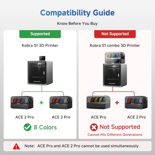 Anycubic ACE 2 Pro for Anycubic 3D Printer Kobra S1、Kobra X 、Kobra S1 Max