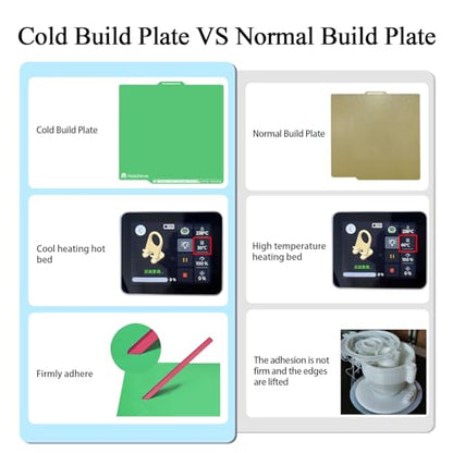 Cool Plate for Lab X2D/P2S/P1S/P1P/A1/X1C Low Temperature Cold Build Plate - color: Green, size: P2S/P1S/P1P/X2D/X1C/A1