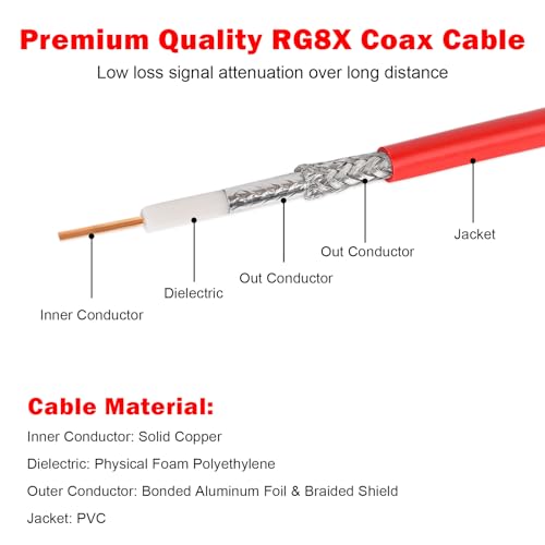 MOOKEERF RG8X Coaxial Cable 10ft,CB Coax Cable,UHF PL259 Male to Male Low Loss CB Antenna Cable 50 Ohm for HAM Radio,Antenna Analyzer,Dummy Load,SWR Meter - size: 10FT