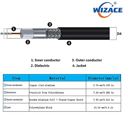 WIZACE 3ft PL-259 UHF CB Coax Cable, KMR400 PL-259 UHF Male to Female Low Loss Antenna Extension Jumper for HAM Radio, Antenna Analyzer, Dummy Load, SWR Meter - size: 3 ft - 1PCS