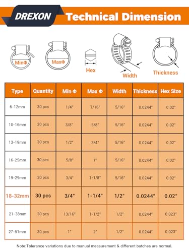 30PCS Stainless Steel Worm Gear Hose Clamps, 3/4"-1-1/4" (18-32mm) - color: Silver, size: 3/4" to 1-1/4"(30pcs)
