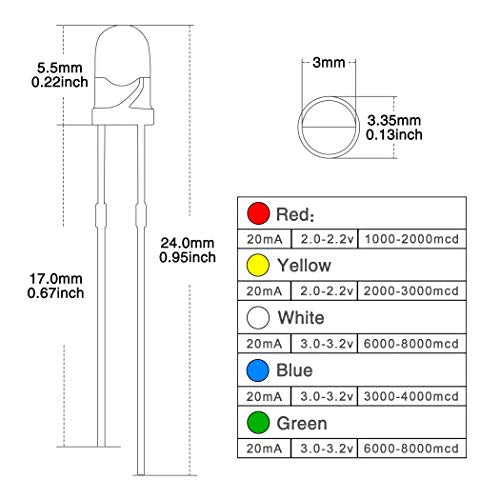 DiCUNO 1000pcs 3mm Light Emitting Diode LED Assorted Kit(5 Colors x 200pcs) - color: 5 Light Colors, 1000 Pack