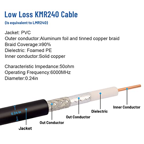 XRDS -RF N Male to N Male Coax Extension Cable 4FT, Type N KMR240 50 Ohm Low Loss Coaxial Cable - size: 4 FT