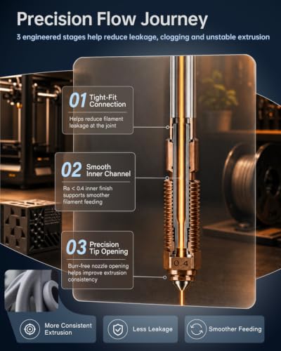22PCS Quick-Swap Nozzle Kit 0.4/0.6mm for Creality K1C/K1 Max/Ender 3 V3