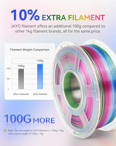 JAYO Silk Rainbow PLA+ 3D Printer Filament 1.75mm, 1.1kg - color: Silk Rainbow 02, size: 1.1KG