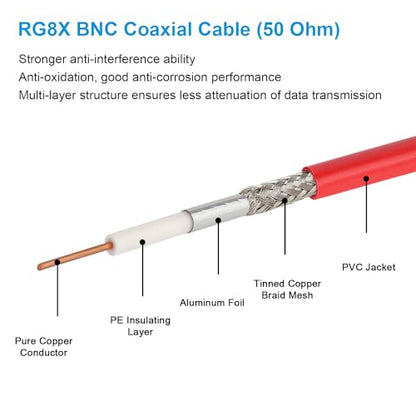 MOOKEERF BNC Male Coaxial Cable - 50 ohm Ultra Low Loss RG8X Coax Cable for Antenna, RF Radio, Modem, Oscilloscope, Spectrum Analyzer, Signal Generator (10FT) - size: 10FT