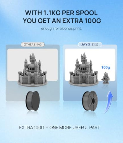 JAYO PETG 3D Printer Filament 1.75mm, 1.1kg Reusable Spool, Sky Blue - color: 1.1kg Sky Blue
