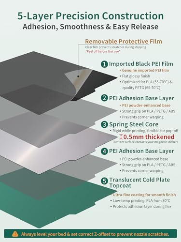 Upgraded 280x280mm Low-Temp Q2 Cool Build Plate and Smooth PEI Film for QIDI Q2/Q2 Combo, Double Sided Textured Cold Plate and Smooth Import PEI Sheet Spring Steel Removable Printed Bed. - size: 280x301mm