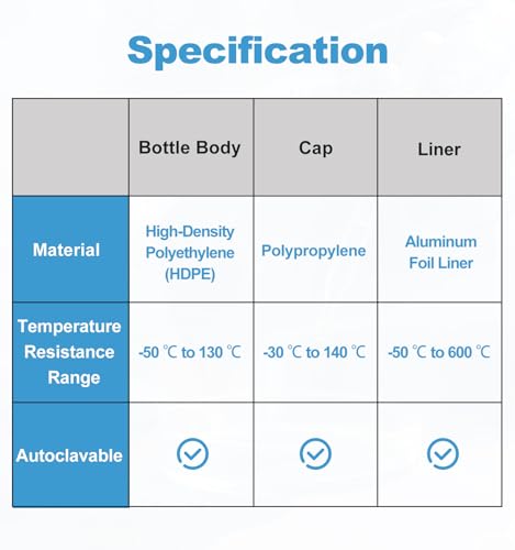 FOUR E'S SCIENTIFIC 20mL HDPE Scintillation Vial, 22-400 Screw Cap