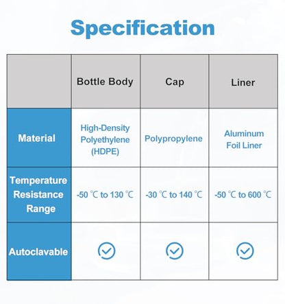 FOUR E'S SCIENTIFIC 20mL HDPE Scintillation Vial, 22-400 Screw Cap