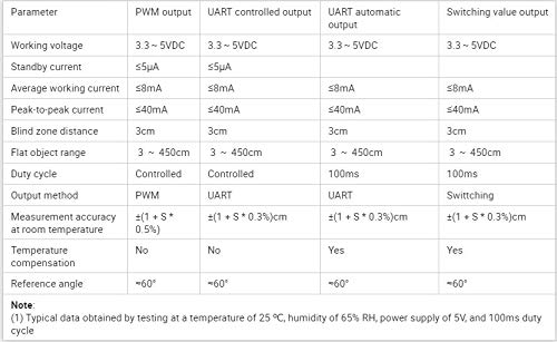 Taidacent Waterproof Ultra-Precision Ultrasonic Sensor Presence and Detection Parking Occupancy Sensor Vehicle Presence Detector Ultrasonic Range Detector in Outdoor (PWM) - size: PWM