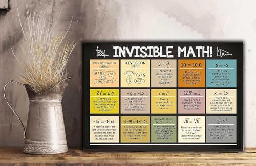 2 Pcs Math Posters 11''x17'' For Classroom, Invisible The Elements of Math - color: SET 2 MATH POSTERS