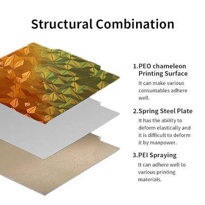 BORDSTRACT Double-Sided Build Plate, PEI Spray + PEO Chameleon Spring Steel Flexible Plate 235x235mm Without Soft Magnetic Base for Most Models of 3D Printer Platforms - style: PEI spray + PEO chameleon 235*235mm