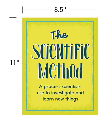Carson Dellosa 12-Piece Scientific Method Posters - style: The Scientific Method