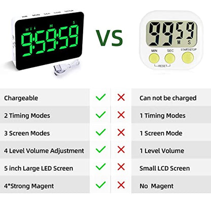 Samshow Rechargeable Digital Kitchen Timer, Green, 5 Inch - color: Green
