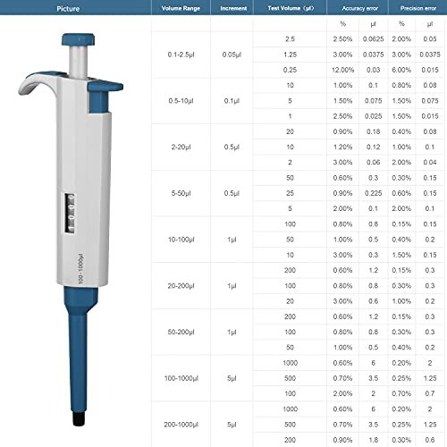 100-1000μL Micropipette High-Accurate Pipettor Adjustable Variable Volume Single-Channel Pipette for Laboratory - size: 100-1000μL