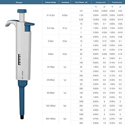 100-1000μL Micropipette High-Accurate Pipettor Adjustable Variable Volume Single-Channel Pipette for Laboratory - size: 100-1000μL