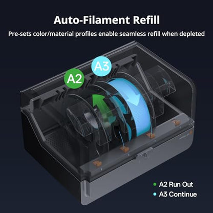 Anycubic ACE 2 Pro Filament Dryer Box for Kobra 3, Kobra 3 Max, Kobra 4