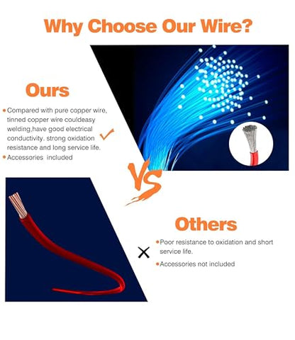 28 AWG Silicone Wire Kit, 6 Colors x 39.37 ft, Tinned Copper - size: 28AWG Silicone Electrical Wire-39.37FT