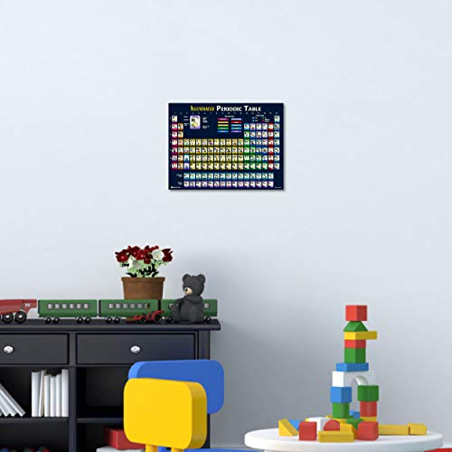 Young N Refined Periodic Table of Elements 2025 Laminated Kids Poster Illustrated (14"x19") - size: 19"L x 14"W