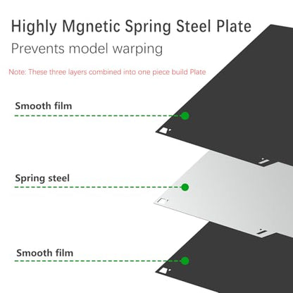 1 PCS Double-Sided Smooth PEI Build Plate for Elegoo Centauri Carbon & Centauri Carbon 2, Mirror Finish Spring Steel Bed, for PLA/PETG/ABS, Flexible Magnetic Removable 3D Printer Platform Black