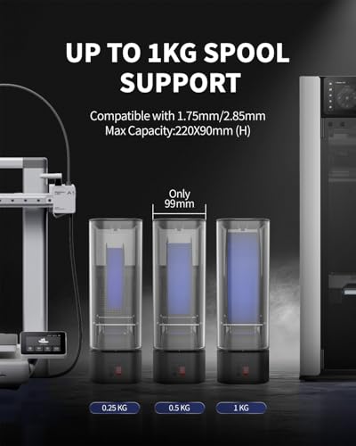 JAYO J1 Filament Dryer Box for 3D Printer Filaments, 150W PTC, Up to 70°C - color: J1 Black