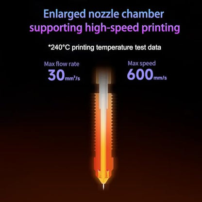 3PCS 0.4mm Unicorn Nozzle for Creality K1/K1 Max/Ender 3 V3/V3 Plus/K1C/ K1 SE /K2 SE– Quick-Swap Hotend Nozzle with Titanium Heatbreak, Hardened Steel Tip - size: 0.4MM*3