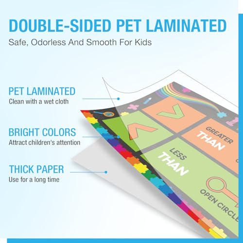 Pasimy 3 Pack Math Posters Mathematics Educational Banners Decor Math Bulletin Board Charts Mathematics Posters Wall Decor for Elementary Middle School Classroom Decorations(Inequality) - style: Inequality