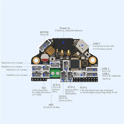 FYSETC 3D Printer Accessories H36 Board: Tool Combo Plate Kit V1.3 Version Hight Temperature 185℉ for Supporting Klipperr Firmware Canbus USB