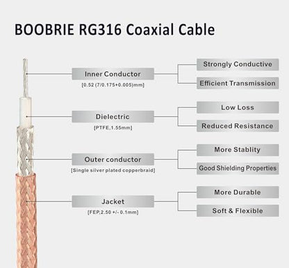 BOOBEIE 2-Pack SMA to BNC Bulkhead Cable 7.87inch RG316 SMA Male to BNC Female with Hex Nut Pigtail 50Ohm Low Loss for Ham Radio Antenna Scanner WiFi Router - size: SMA to BNC Bulkhead RG316 Cable 0.65ft