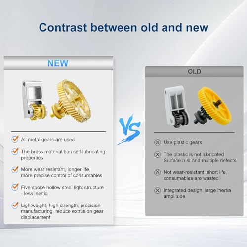 Panda Claw Gold RNC Nanocoated Hardened Steel Extruder Gear for Bambu Lab X1C/P1P/P1S 3D Printers,Golden RNC Nano-Coated Extruder Gear
