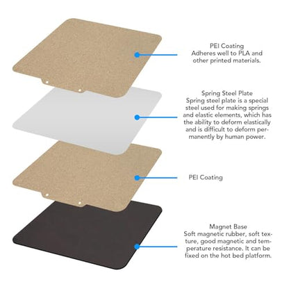 Double Sided Textured PEI Sheet, 120x120mm PEI Spring Steel Sheet Flexible Print Build Plate Removable Surface Platform with Magnetic Bed for Easythreed K7 K9