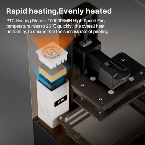 ELEGOO Mini Heater for Resin 3D Printer, Smart Temperature Control, Air Filtration, Compatible with ELEGOO Saturn Series/Mars Series/Jupiter SE