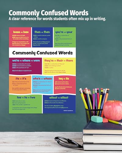 ZOCO – Commonly Confused Words Poster – Homophones & Grammar Anchor Chart for ELA Class – Laminated 17x22 – English Teacher Supplies for Middle & High School Classroom - size: 17 x 22 inches