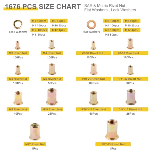 Rivet Nut Kit– Heavy Duty Rivet Nuts, Yellow Zinc Plating for Outdoor, Durable Storage Case (M3 M4 M5 M6 M8 M10 M12-1676PCS) - size: M3 M4 M5 M6 M8 M10 M12-1676PCS