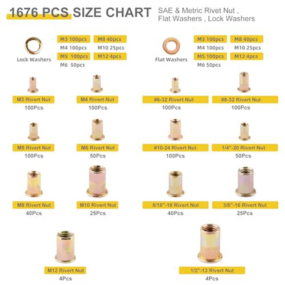 Rivet Nut Kit– Heavy Duty Rivet Nuts, Yellow Zinc Plating for Outdoor, Durable Storage Case (M3 M4 M5 M6 M8 M10 M12-1676PCS) - size: M3 M4 M5 M6 M8 M10 M12-1676PCS