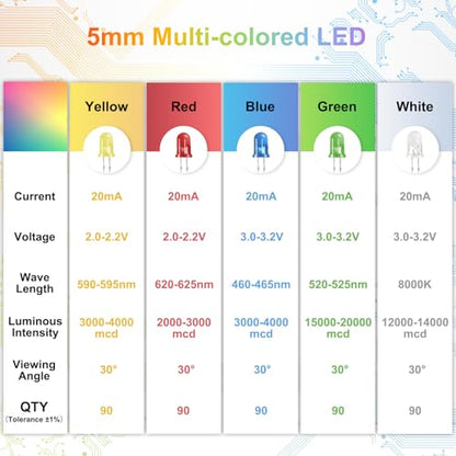 DiCUNO 450pcs 5mm LED Diode, LED Light Kit Box 5 Colors, for DIY Project - size: 450 Count (Pack of 1)