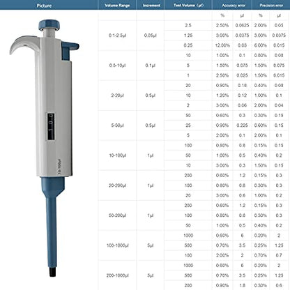 10-100μL Micropipette High-Accurate Pipettor Adjustable Variable Volume Single-Channel Pipette for Laboratory - size: 10-100μL