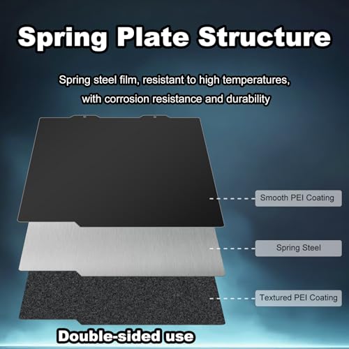 184x184mm Black Build Plate for A1 mini 3D Printer, Double Sided Textured PEI+Smooth PEI Flexible Spring Steel Platform Heated Printing Bed for Bambu Lab A1 mini 3D Printer - size: 184x184mm