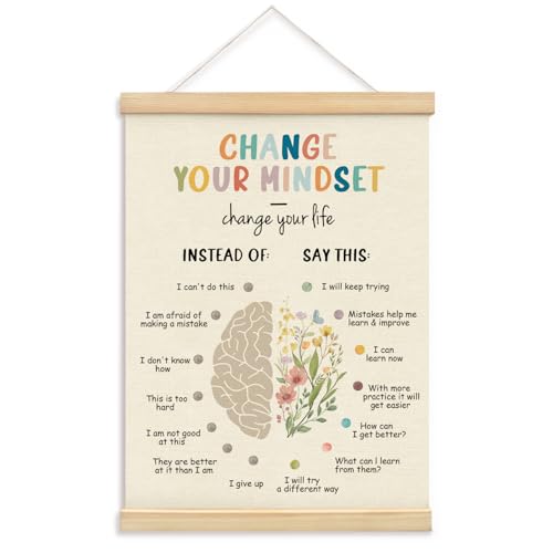 Mental Health Poster,Motivational Wall Art Decor - color: mindset
