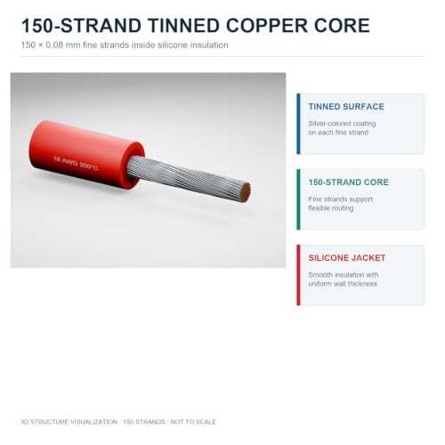 TUOFENG 18 AWG Silicone Wire, 300 ft Red/Black Tinned Copper Stranded Kit - size: 18 AWG Silicone Wire 2 Colors 150ft Each